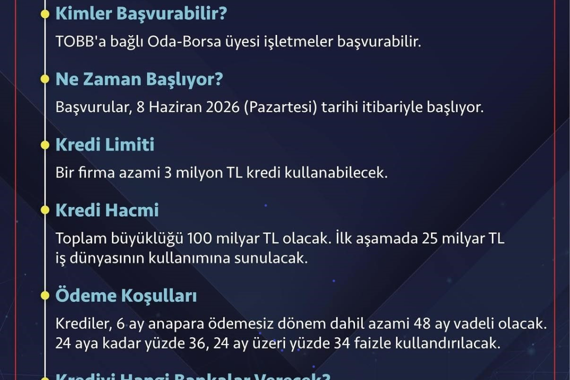 NEFES KREDİSİ 8 HAZİRAN'DA BAŞLAYACAK